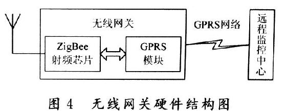 基于无线传感器网络的节水灌溉控制如何来实现,基于无线传感器网络的节水灌溉控制如何来实现,第5张