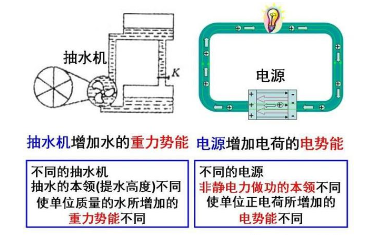 电动势和电压的区别及关系,电动势和电压的区别及关系,第2张