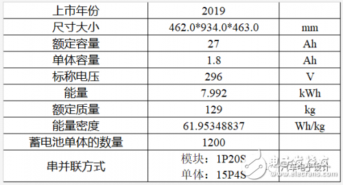 卡罗拉雷凌PHEV解析,卡罗拉/雷凌PHEV解析,第2张