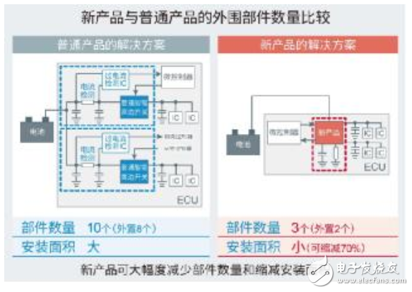 可独立保护系统的半导体保险丝：智能高边开关BV2Hx045EFU-C”,可独立保护系统的半导体保险丝：智能高边开关BV2Hx045EFU-C”,第4张