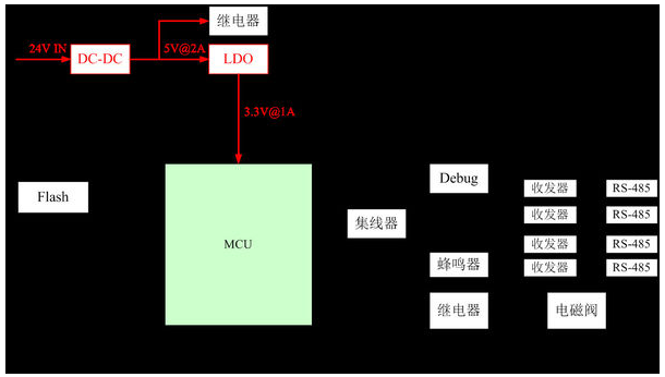 Ruff物联网技术可以实现智慧农业吗,Ruff物联网技术可以实现智慧农业吗,第2张