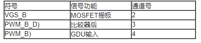 使用ADuM4136隔离式栅极驱动器和LT3999 DCDC转换器驱动1200V SiC电源模块,第5张