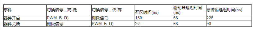 使用ADuM4136隔离式栅极驱动器和LT3999 DCDC转换器驱动1200V SiC电源模块,第7张