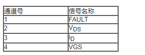 使用ADuM4136隔离式栅极驱动器和LT3999 DCDC转换器驱动1200V SiC电源模块,使用ADuM4136 隔离式栅极驱动器和LT3999 DC/DC转换器驱动1200 V SiC电源模块z,第13张