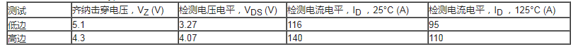 使用ADuM4136隔离式栅极驱动器和LT3999 DCDC转换器驱动1200V SiC电源模块,第14张