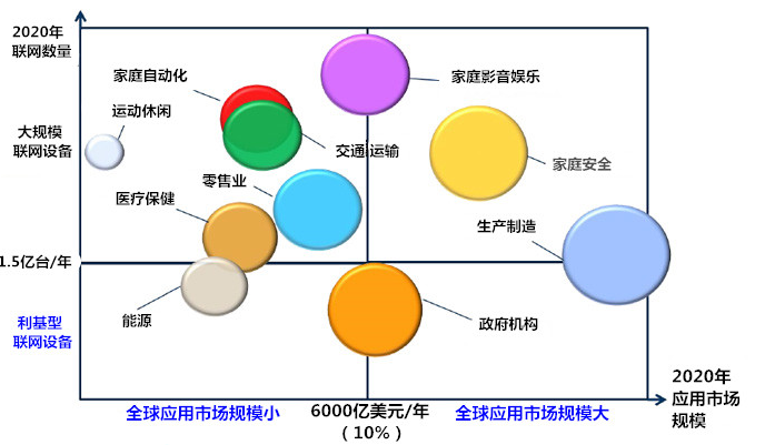 物联网时代的产业竞争意义有什么不一样的,物联网时代的产业竞争意义有什么不一样的,第2张