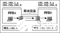 网关和路由器的区别,网关和路由器的区别,第3张