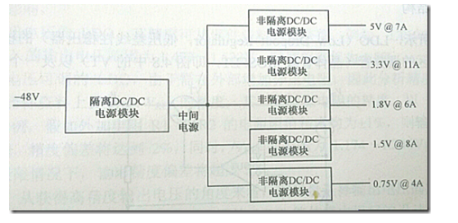 高速电路中的LDO电源芯片设计,电源设计,第3张