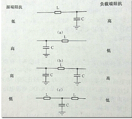 高速电路中的LDO电源芯片设计,第5张