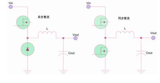 降压转换器的集成开关和外部开关优势对比,第2张