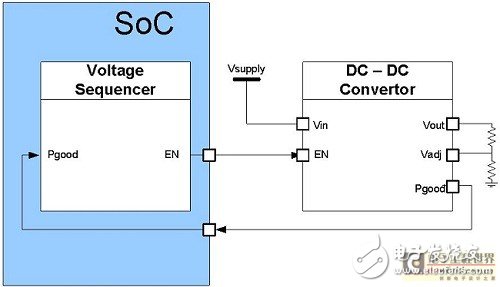 采用SOC构建块实现电源监控的方法,第3张