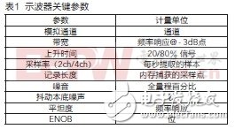 示波器中更佳信号完整性指标简述,第2张