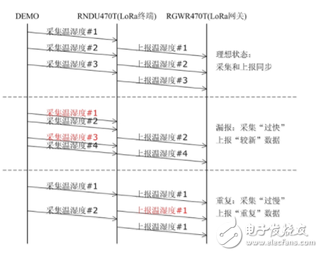 LoRa无线网络如何采集远距离温湿度,LoRa无线网络如何采集远距离温湿度,第5张