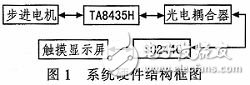 基于Linux和QT的简便步进电机控制界面设计与实现,基于ARM9和QT的步进电机驱动控制系统设计与实现,第2张