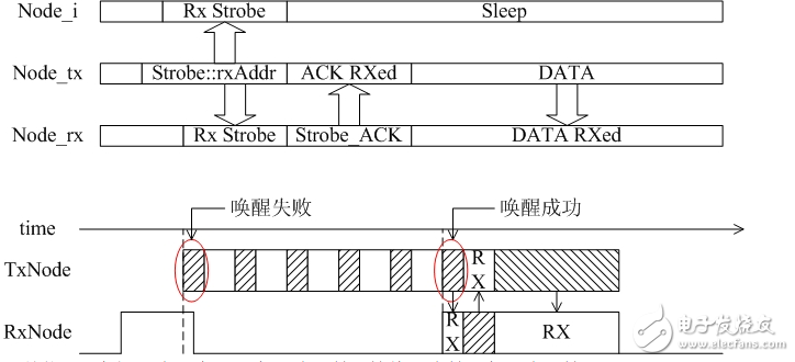 网关唤醒终端实现 唤醒下发算法设计,网关唤醒终端实现 唤醒下发算法设计,第4张