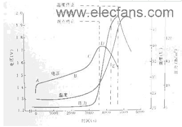 1.2v镍氢电池充电电路图（六款镍氢电池充电电路途详解）,1.2v镍氢电池充电电路图（六款镍氢电池充电电路途详解）,第2张