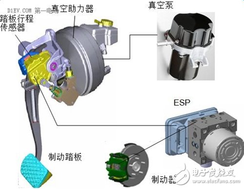 解析汽车电子中制动能量回收的液压制动Bosch方案,增加车辆一次充电续航 基于制动能量回收的液压制动系统,第2张