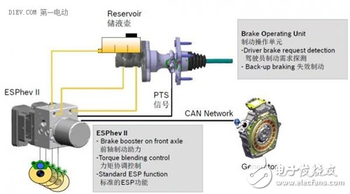 解析汽车电子中制动能量回收的液压制动Bosch方案,增加车辆一次充电续航 基于制动能量回收的液压制动系统,第3张