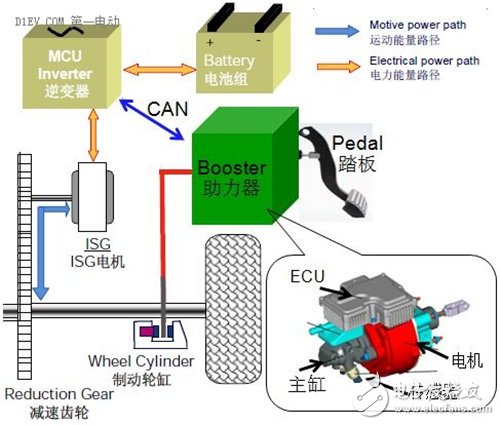 解析汽车电子中制动能量回收的液压制动Bosch方案,增加车辆一次充电续航 基于制动能量回收的液压制动系统,第6张