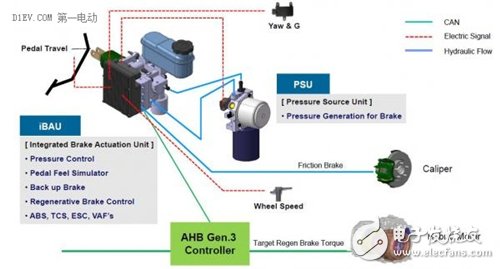 解析汽车电子中制动能量回收的液压制动Bosch方案,增加车辆一次充电续航 基于制动能量回收的液压制动系统,第5张