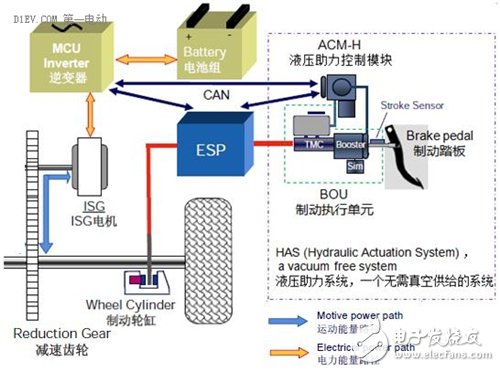 解析汽车电子中制动能量回收的液压制动Bosch方案,增加车辆一次充电续航 基于制动能量回收的液压制动系统,第4张