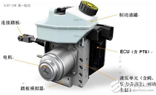 解析汽车电子中制动能量回收的液压制动Bosch方案,增加车辆一次充电续航 基于制动能量回收的液压制动系统,第7张