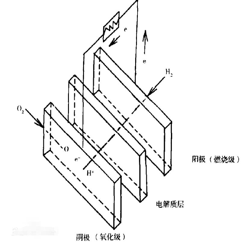 燃料电池汽车有哪些_燃料电池汽车分类_燃料电池汽车优缺点,燃料电池汽车有哪些_燃料电池汽车分类_燃料电池汽车优缺点,第2张