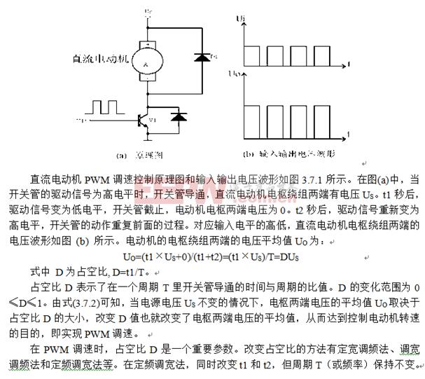 PWM调速控制原理和电压波形图,PWM调速控制原理和电压波形图,第2张