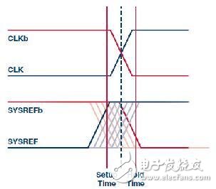 GSPS ADC选择合适的时钟最佳解决方案解析,第13张