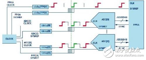 GSPS ADC选择合适的时钟最佳解决方案解析,第14张