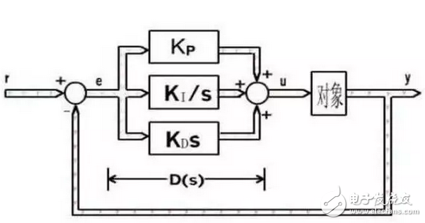 一文阐述PID控制算法精华,第2张