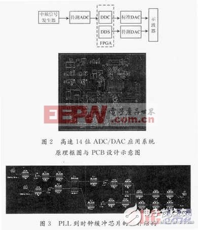 基于Cadence_Allegro的高速PCB设计信号完整性分析与仿真,a1.jpg,第7张