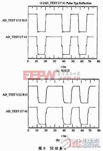 基于Cadence_Allegro的高速PCB设计信号完整性分析与仿真,h.jpg,第10张