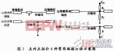 基于Cadence_Allegro的高速PCB设计信号完整性分析与仿真,d.jpg,第3张