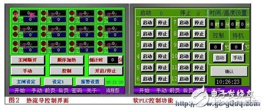 多回路PID控制器在热熔胶机的应用,第3张