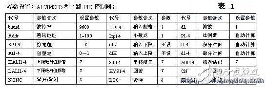 多回路PID控制器在热熔胶机的应用,第4张