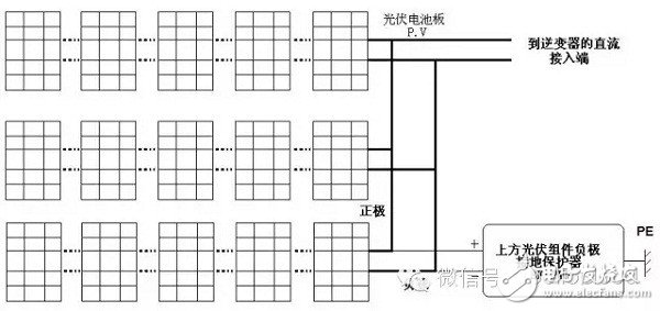 降低PID效应带来的光伏发电损耗方案解析,第2张