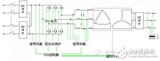 降低PID效应带来的光伏发电损耗方案解析,第6张