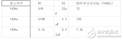 详谈一阶RC低通滤波器如何过滤高频噪声,第13张