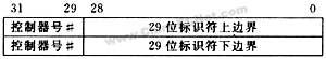 详解LPC2000系列ARM微控制器的CAN验收滤波器应用,第9张