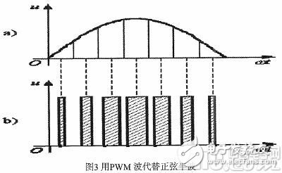 PWM控制技术在逆变电路中的应用,c.jpg,第4张