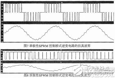 PWM控制技术在逆变电路中的应用,g.jpg,第8张