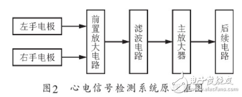 基于TL084C的心电信号检测系统设计,基于TL084C的心电信号检测系统设计,第3张