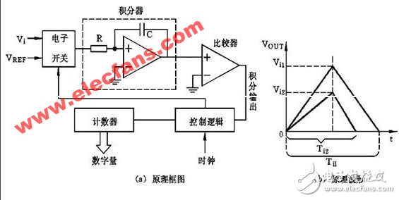 pic单片机ad转换c程序分享,pic单片机ad转换c程序分享,第3张