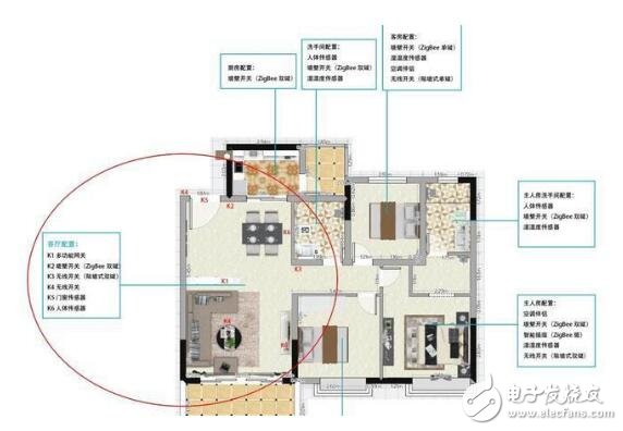 小米智能家居如何装修_小米智能家居装修方案,小米智能家居如何装修_小米智能家居装修方案,第2张