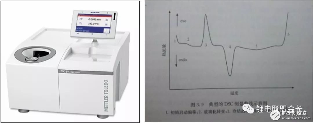 8大数据决定锂电池正极材料质量,第5张