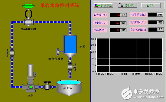 液位控制系统设计_单容水箱液位控制系统设计,液位控制系统设计_单容水箱液位控制系统设计,第7张