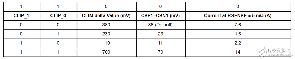 USB Type-C和Quick Charge概览,第4张