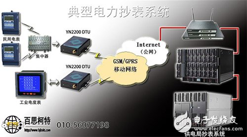 远程抄表集成系统概述及其解决方案[图],j,第2张