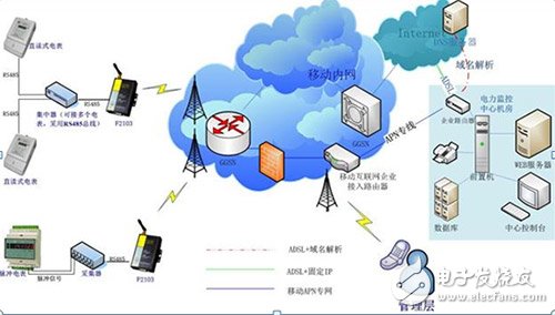 远程抄表集成系统概述及其解决方案[图],j,第3张